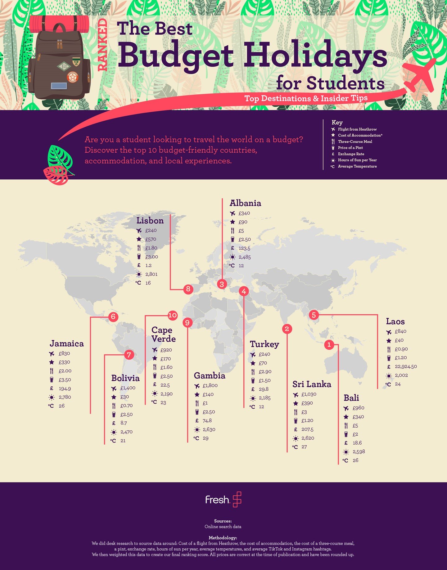 10 Must-See Destinations in Sri Lanka for Student Travelers