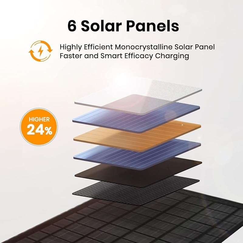 FlexSolar 40W Foldable Waterproof Solar Panel Charger with USB-C and A