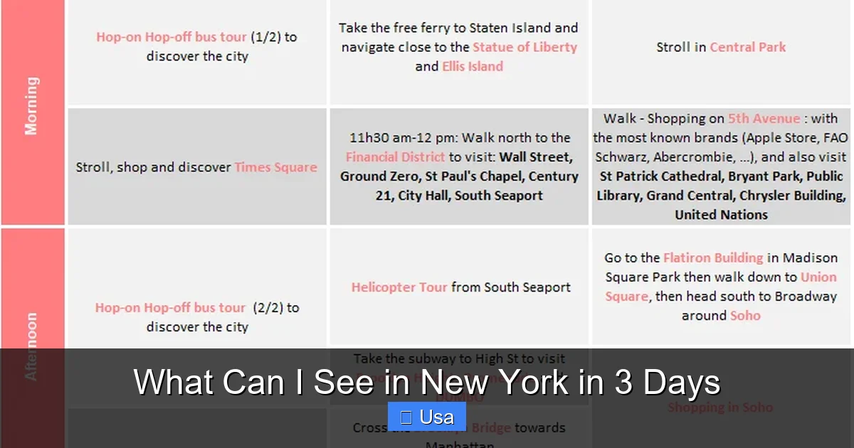 What Can I See in New York in 3 Days