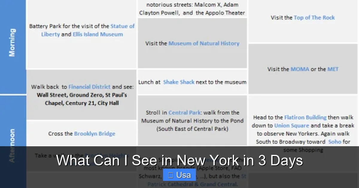 What Can I See in New York in 3 Days