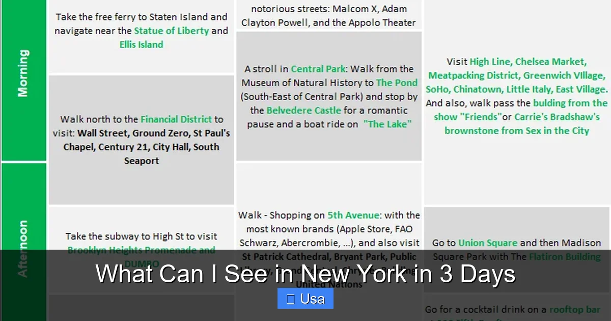What Can I See in New York in 3 Days