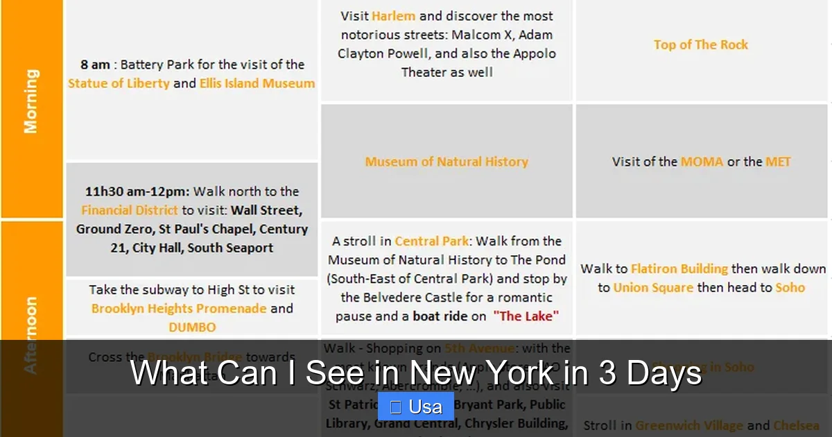 What Can I See in New York in 3 Days