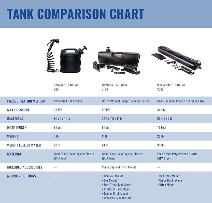 WaterPORT GoSpout 2-Gallon Portable Water Tank with Hose for Camping a