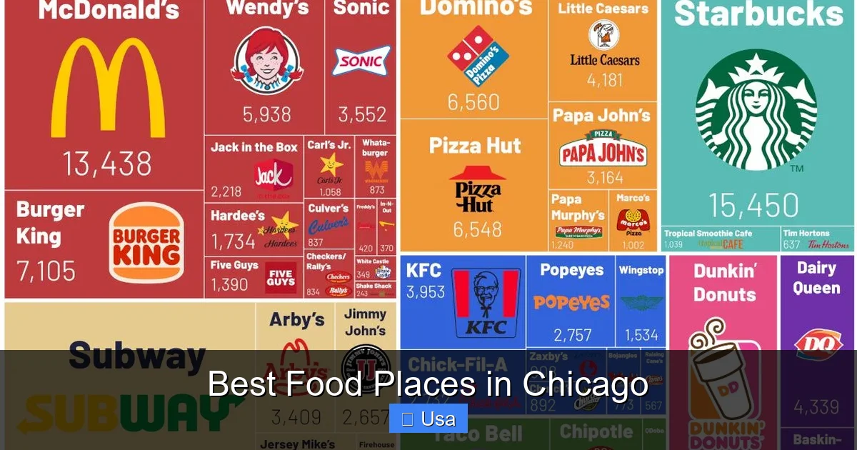 Best Food Places in Chicago
