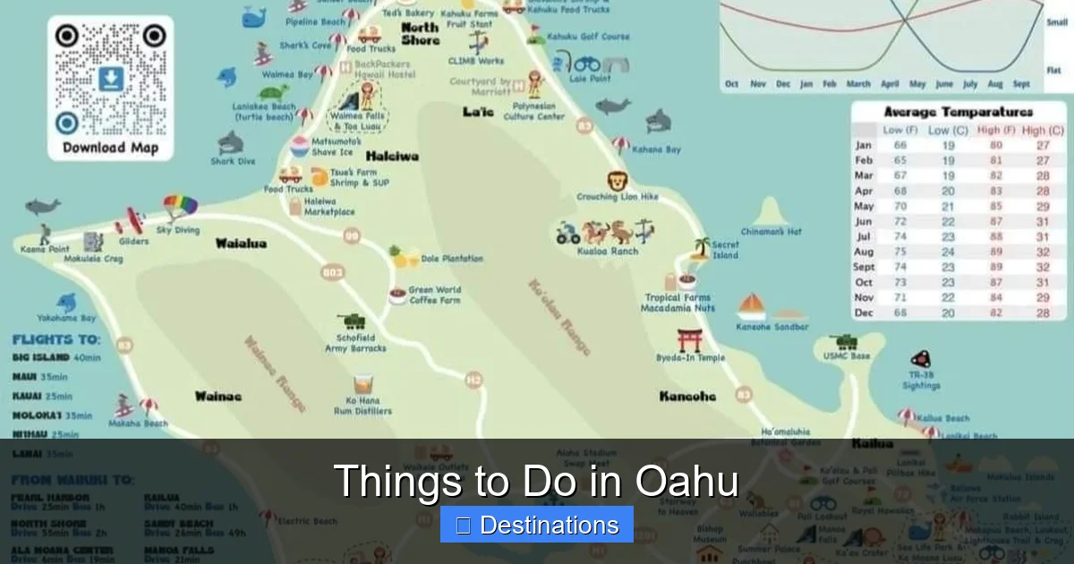 Things to Do in Oahu