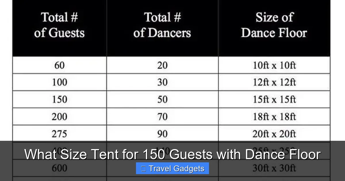 What Size Tent for 150 Guests with Dance Floor