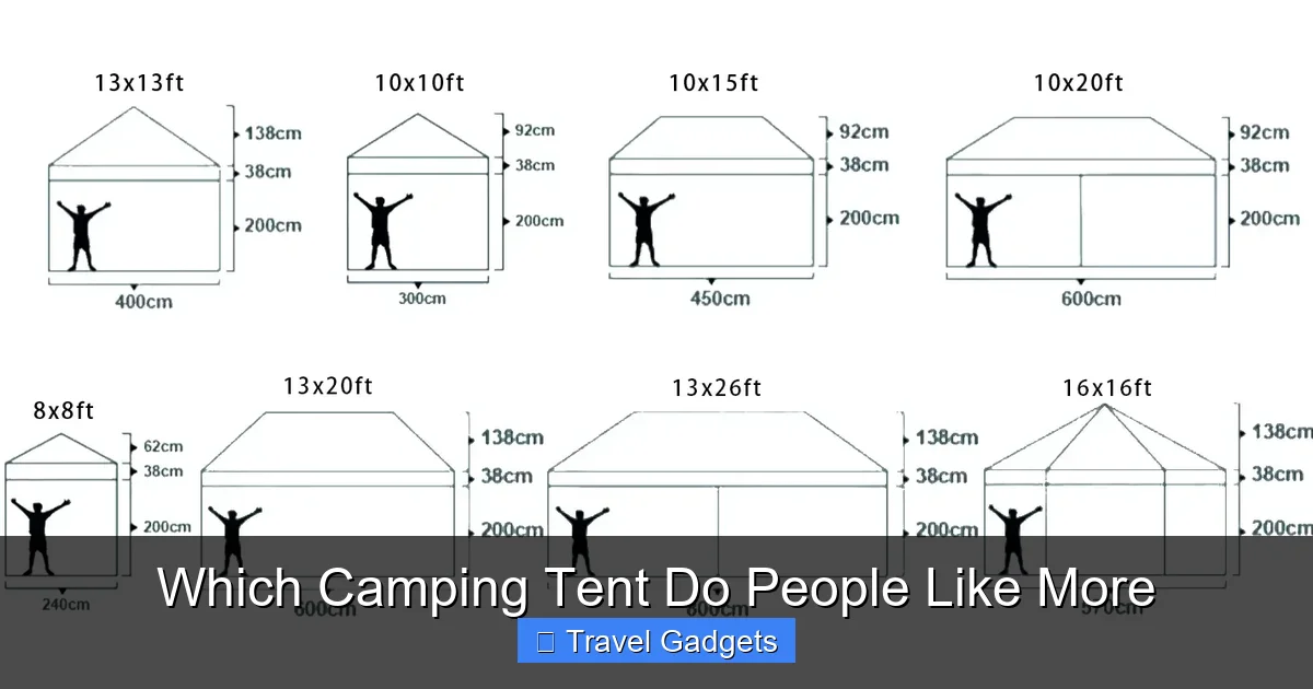 Which Camping Tent Do People Like More